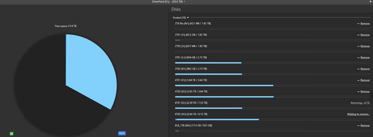 Data Hoarding in my Dabble Den